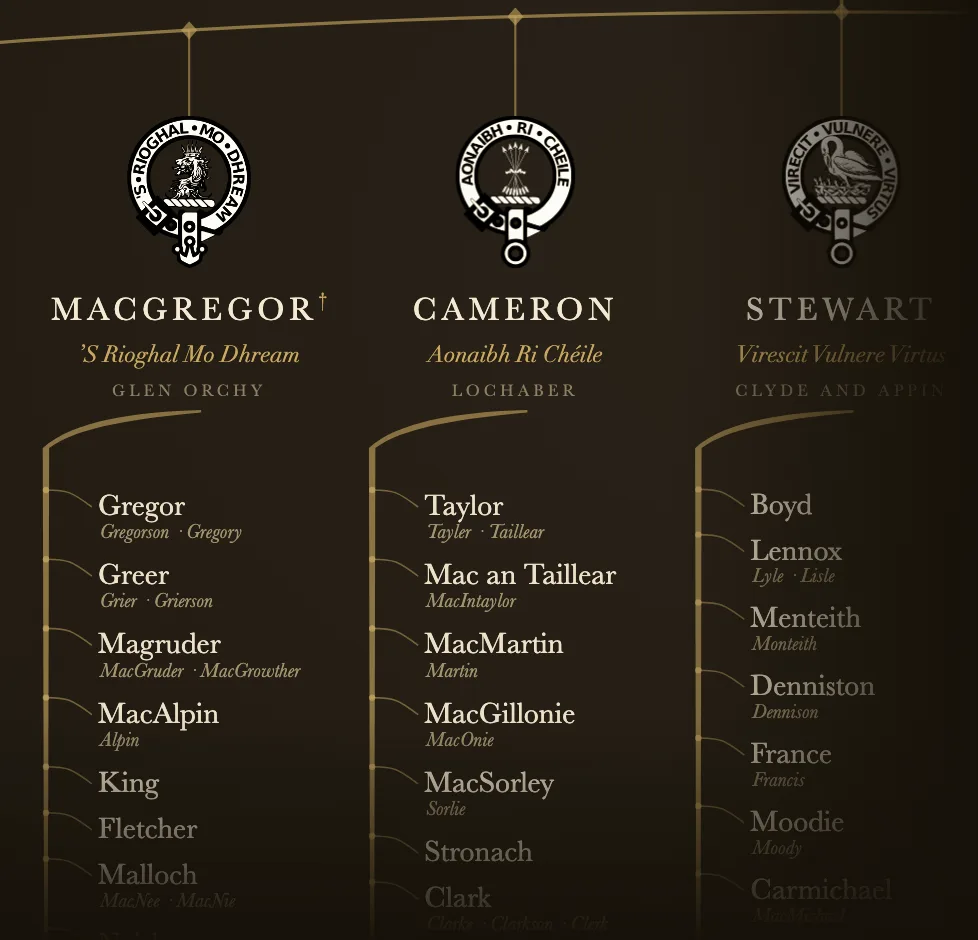 A detail of the Clan Finder chart: the crests of MacGregor, Cameron and Stewart hanging from one bough, each with its sept surnames on branches beneath